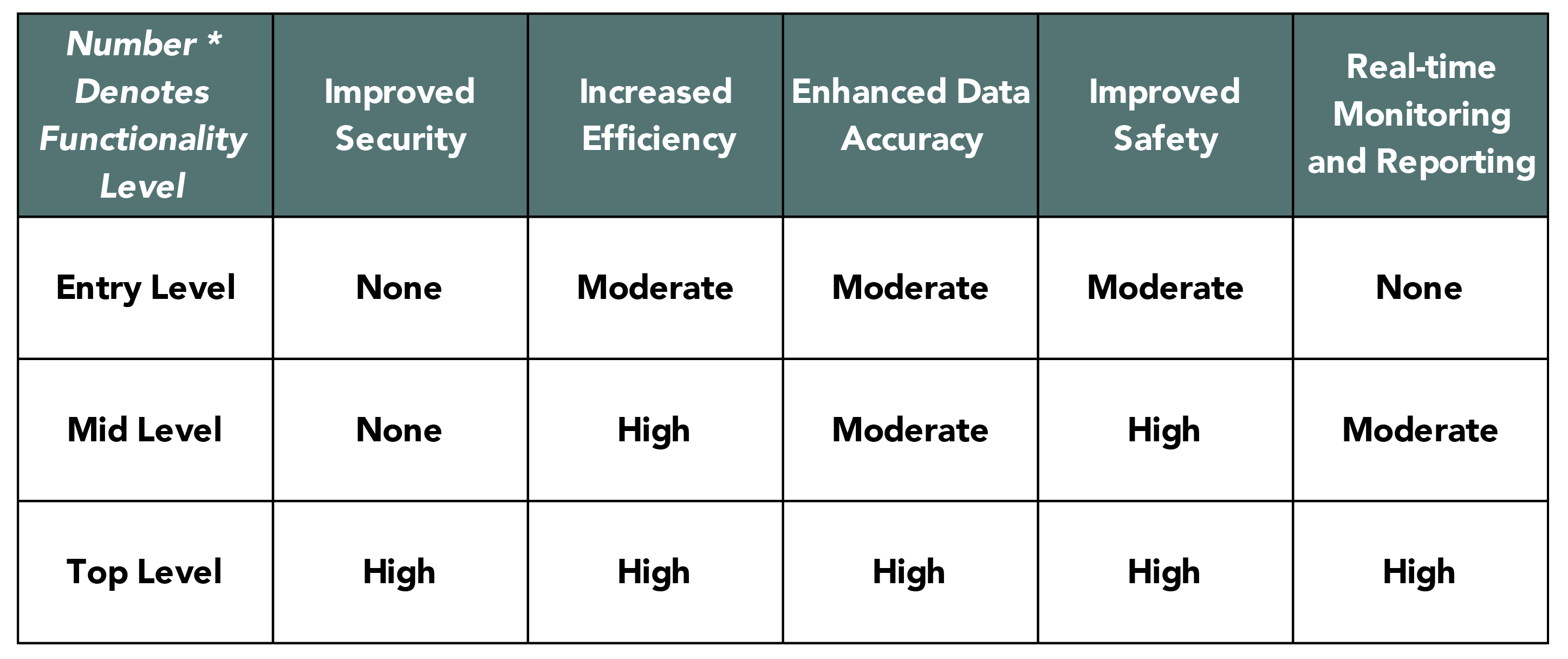 weighbridge automation